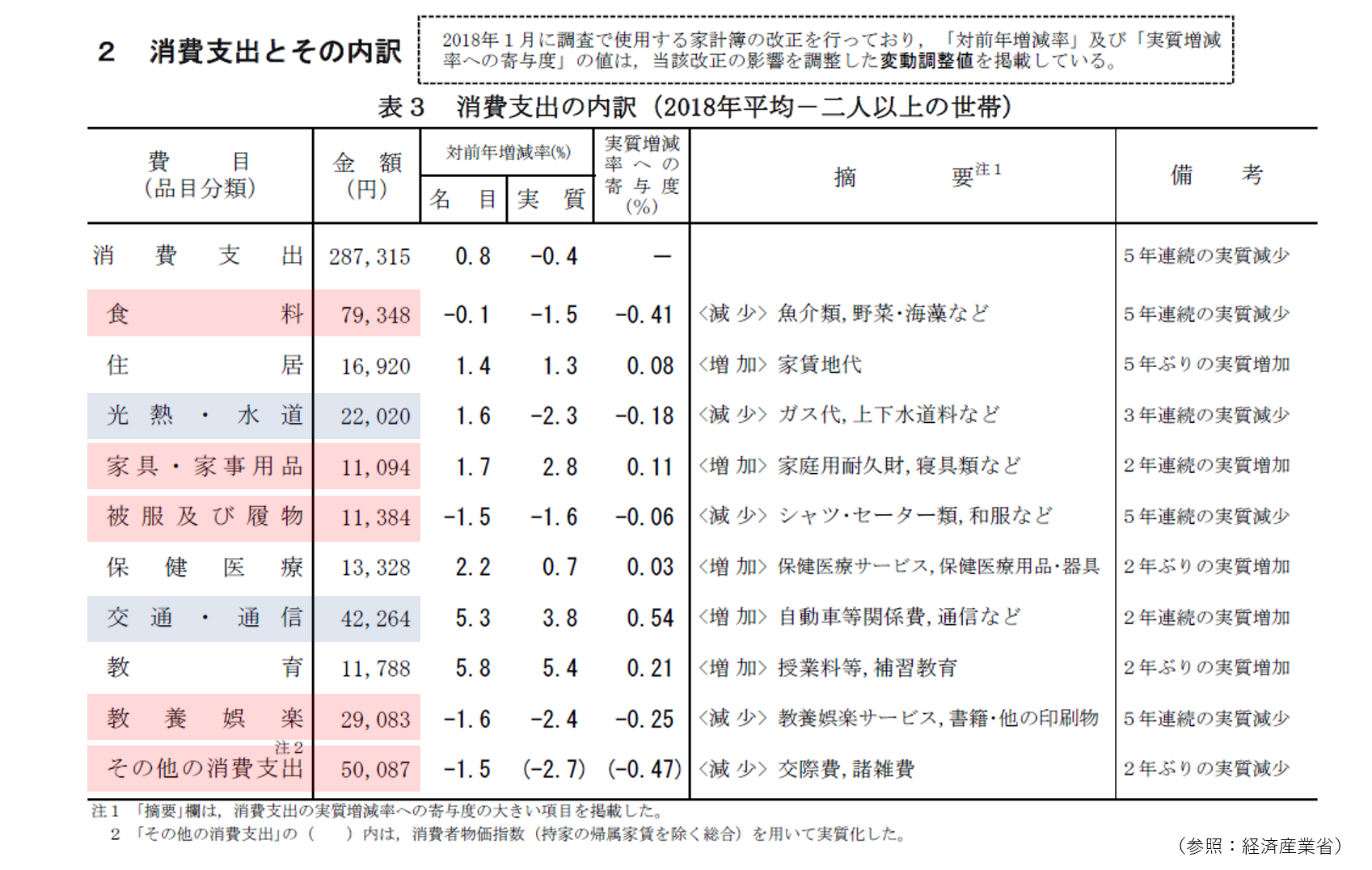消費税増税時のキャッシュレス決済はどの程度お得？ | 姫路の保険代理店│ほけん未来図