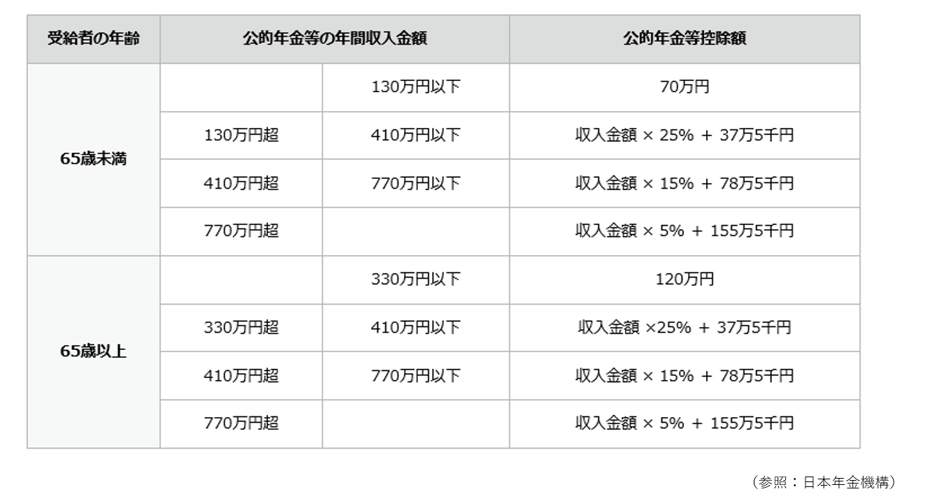 退職金は一時金で受け取る 年金で受け取る 姫路の保険代理店 ほけん未来図 退職金は一時金で受け取る 年金で受け取る 姫路の保険代理店 ほけん未来図