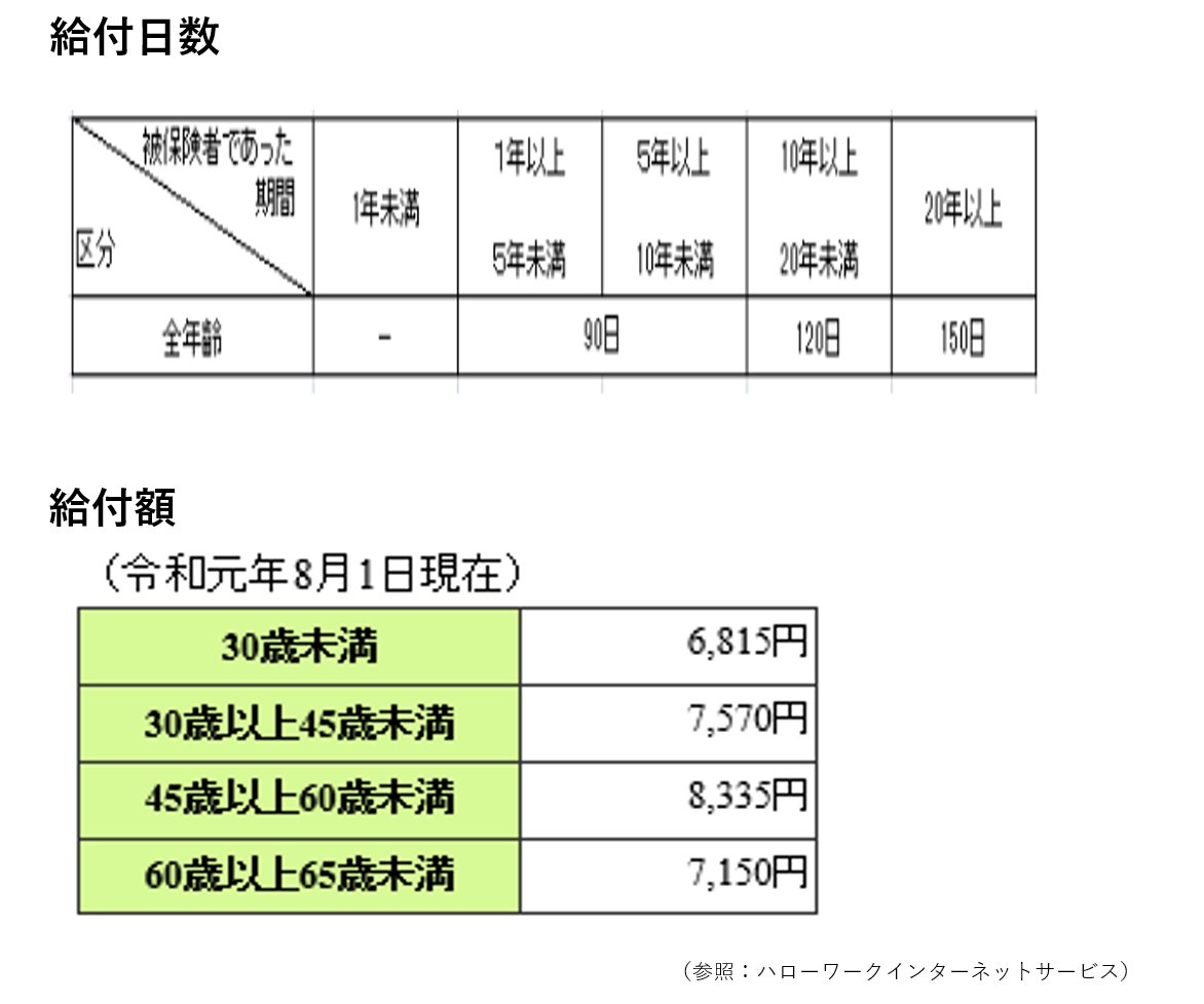 退職日が1日違うと損をする 姫路の保険代理店 ほけん未来図