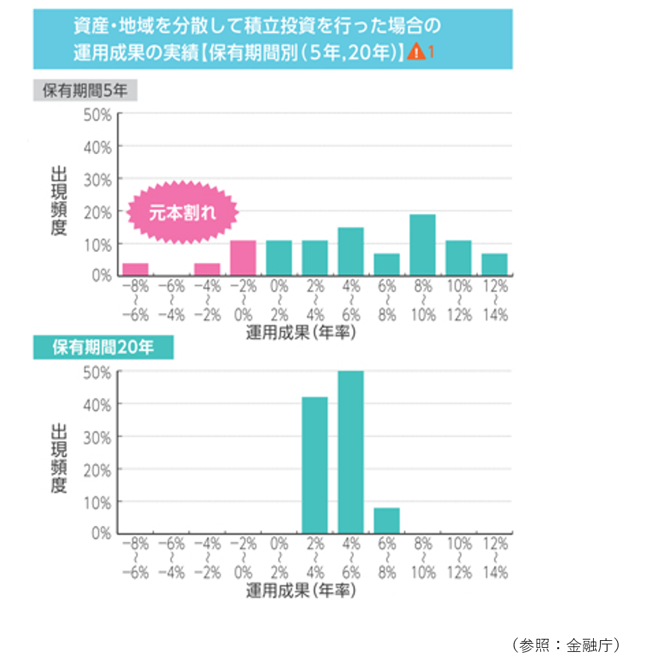 投資の「3つのキーワード」ご存知ですか？ | 姫路の保険代理店│ほけん未来図