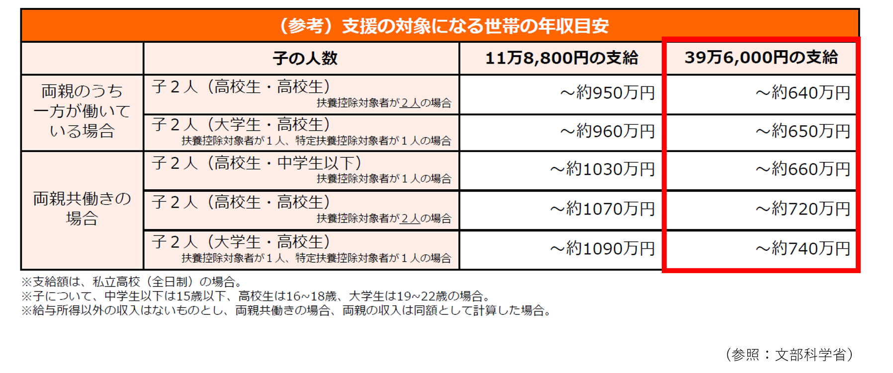 ほけん未来図