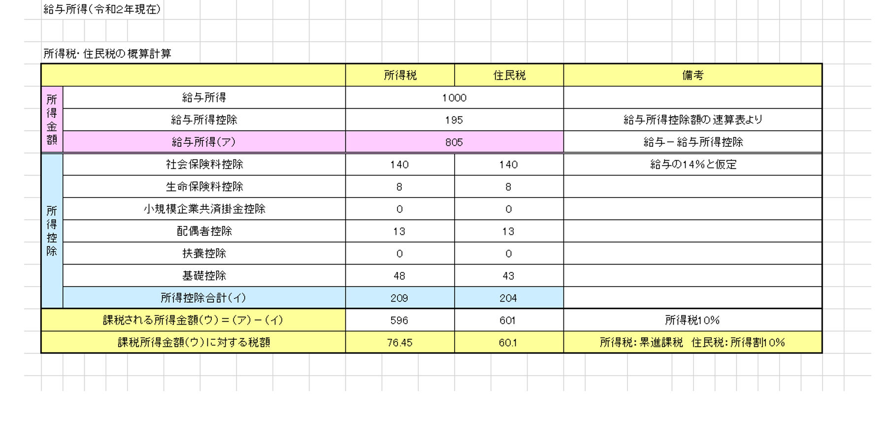 住民税と所得税ってどう計算されているの？ | 姫路の保険代理店│ほけん未来図