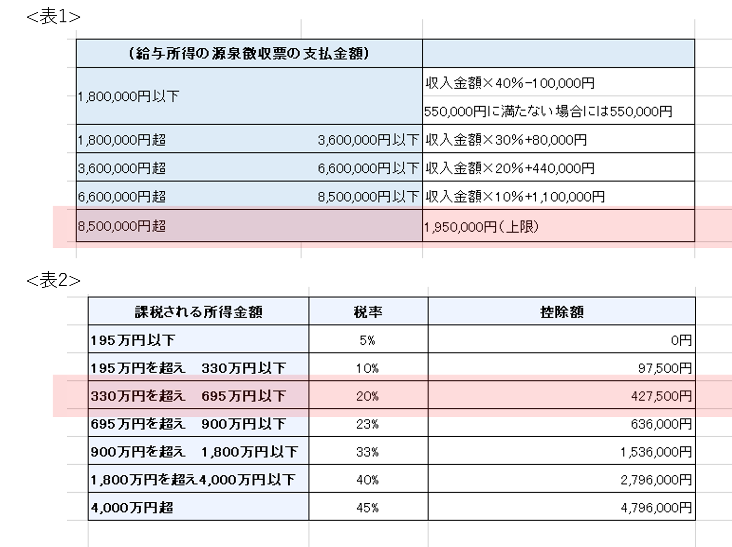 住民税と所得税ってどう計算されているの？ | 姫路の保険代理店│ほけん未来図