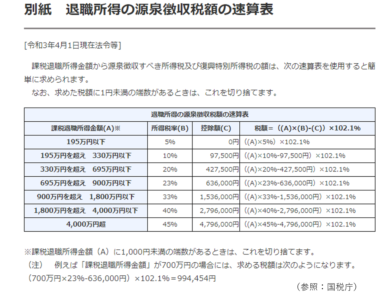 iDeCoの受取は一時金？年金？どちらがお得？ | 姫路の保険代理店│ほけん未来図